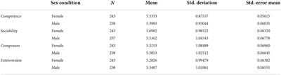 The station scientist: Examining the impact of race and sex of broadcast meteorologists on credibility, trust, and information retention